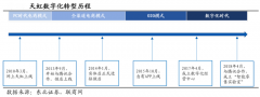 百貨商場數(shù)字化策劃之品牌營銷策劃七要務