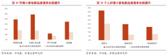 家電社交新零售品牌策劃營(yíng)銷(xiāo)四法