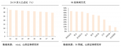 小家電電商新零售品牌策劃營銷五重進(jìn)化