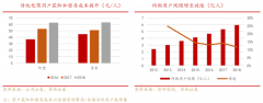 家電電商新零售下沉市場(chǎng)營銷策劃四要?jiǎng)?wù)