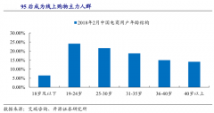 小家電電商新零售數(shù)字營銷策劃四法