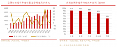 白色家電電商新零售品牌營銷策劃五要義