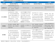 B2B產業(yè)互聯網新零售平臺五大業(yè)務升級戰(zhàn)略