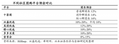 用戶(hù)增長(zhǎng)策劃之增長(zhǎng)裂變五要素（下）