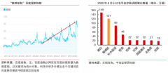 用戶增長策劃之打造用戶消費(fèi)習(xí)慣回路的三種方法