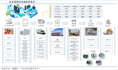 藍海戰(zhàn)略策劃之用戶消費價值再創(chuàng)造五法（下）