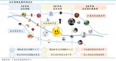 藍(lán)海戰(zhàn)略策劃之用戶(hù)消費(fèi)價(jià)值再創(chuàng)造五法（上）