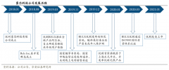 藍海戰(zhàn)略策劃之戰(zhàn)略布局六要素（上）