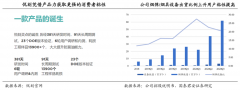 藍海戰(zhàn)略策劃之戰(zhàn)略布局六要素（下）