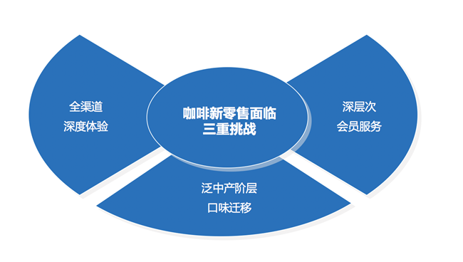 新零售營銷策劃