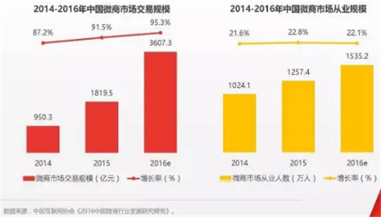 新零售策劃