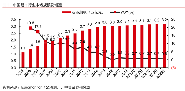 新零售營(yíng)銷策劃