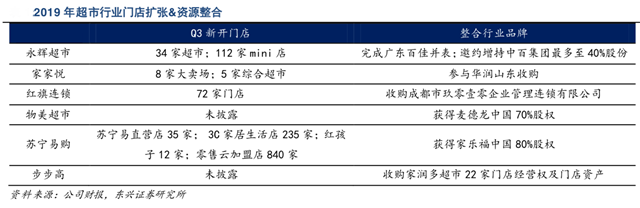 新零售營(yíng)銷策劃