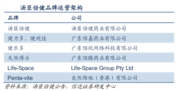 品牌營銷策劃